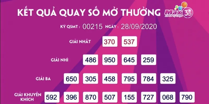 Phần trăm trả thưởng của hello88 có phần nhỉnh hơn